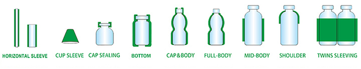 Sleeve Labeling Application Sleeve Labeling Application